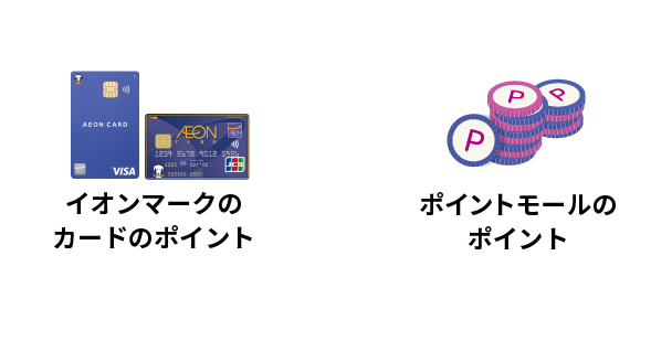 イオン カード ポイント モール ポイント イオン モール カード