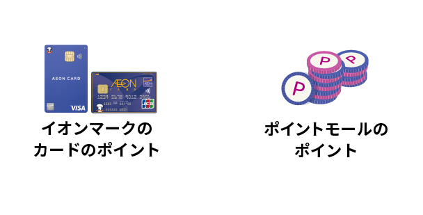 ポイント イオン モール カード